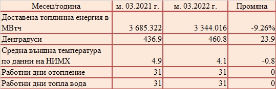 032022 Kevr