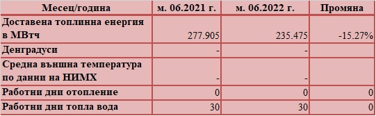 KEVR0622