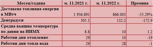 KEVR1122
