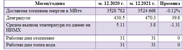 KEVR